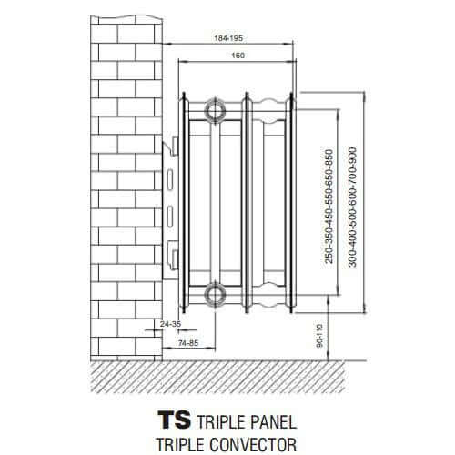 Ultraheat Compact K3 Triple Convector Radiator - 400mm x 1800mm