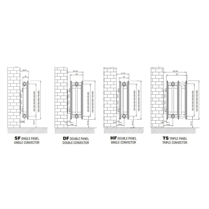 Ultraheat Compact 6 TS Triple Panel, Triple Convector Radiator - 600mm(h) x 1300mm(w).